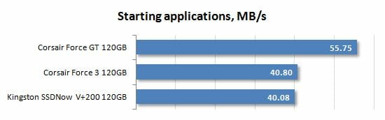 22 starting applications performance