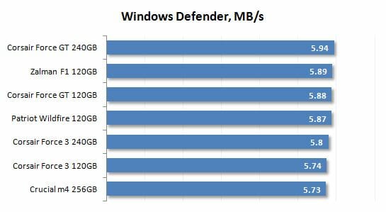 22 windows defender performance