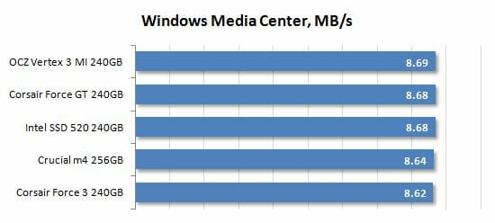 22 windows media center performance