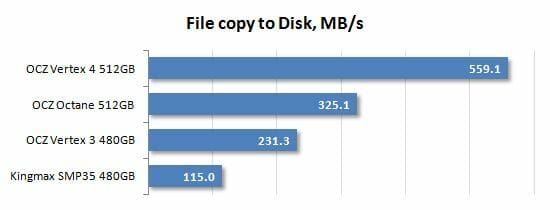 23 file copy to disk performance