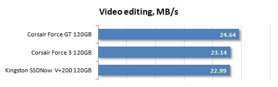 23 video editing performance