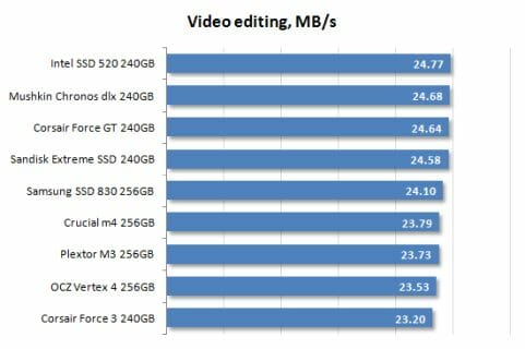 23 video editing performance