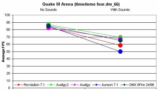 24 quake III arena graph