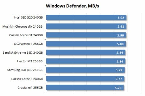 24 windows defender performance