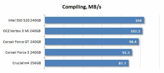 25 compiling performance
