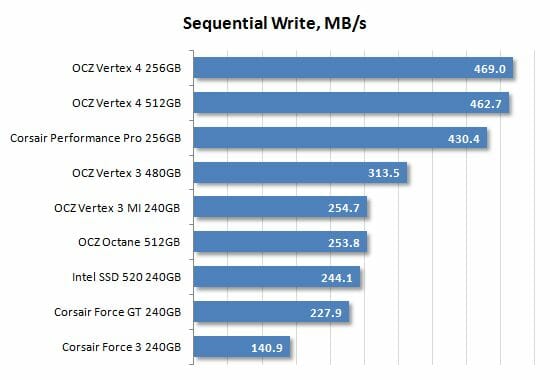 25 sequential write performance