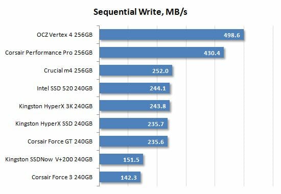 25 sequential write performance
