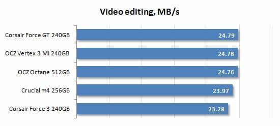 25 video editing performance