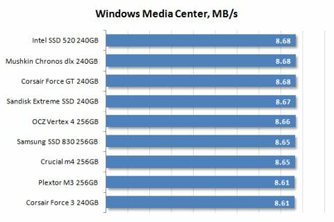 25 windows media center performance