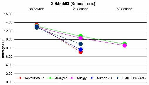 26 3dmark sound tests