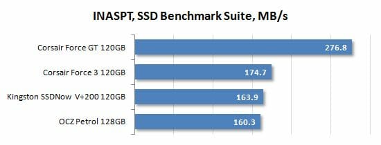26 inaspt ssd benchmark suite