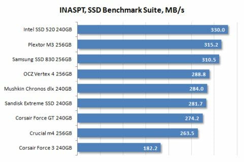 26 inaspt ssd benchmark suite