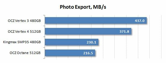 26 photo export performance