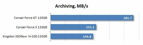 27 archiving performance