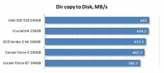 27 dir copy to disk performance