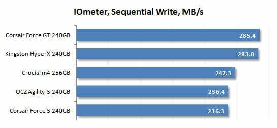 27 iometer sequential write