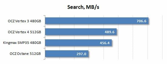 27 search performance