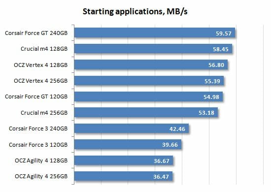 27 starting applications performance
