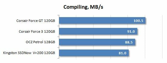 28 compiling performance