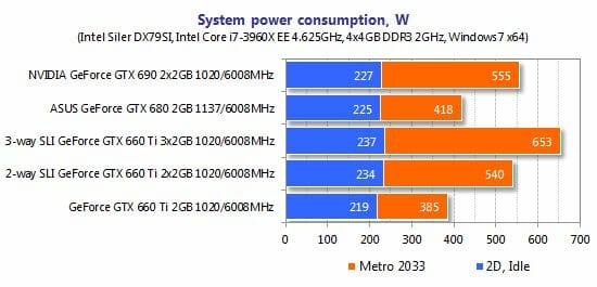 28 system power consumption