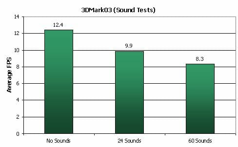 29 3dmark sound tests