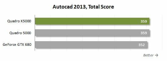 29 autocad total score