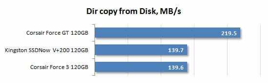 29 dir copy from disk performance