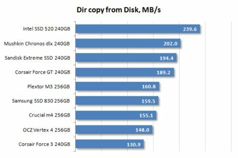 29 dir copy from disk performance