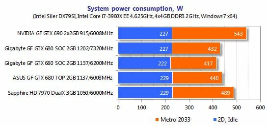 29 system power consumption