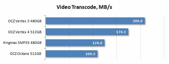 29 video transcode performance