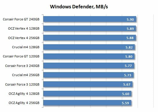 29 windows defender performance