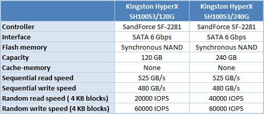 3 kingston hyperx table