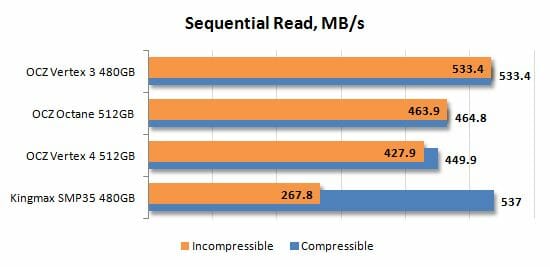3 sequential read performance