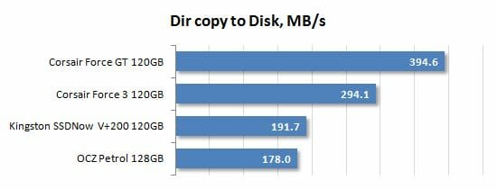 30 dir copy to disk performance