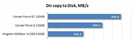 30 file copy from disk performance