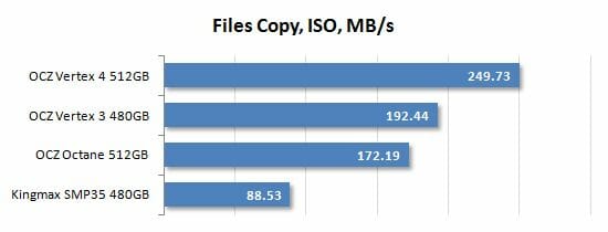 30 files copy iso performance