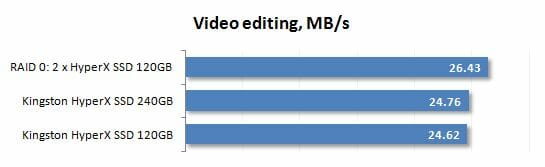 30 video editing performance