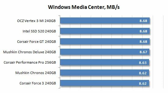 30 windows media center performance