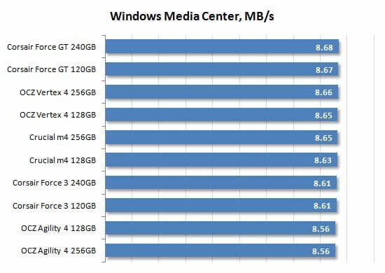 30 windows media center performance