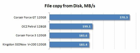 31 file copy from disk performance