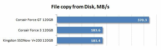 31 file copy to disk performance