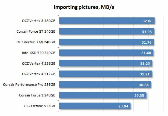 31 importing pictures performance