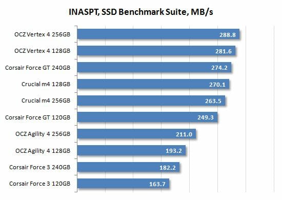 31 inaspt ssd benchmark suite performance