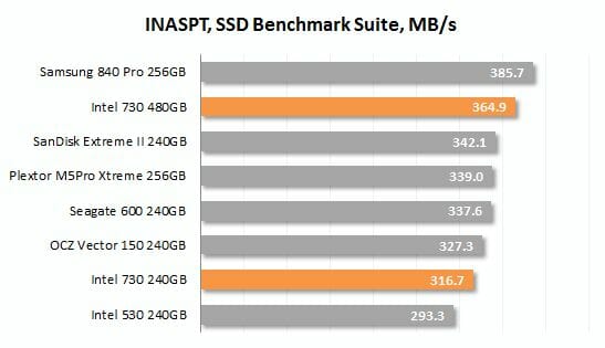 31 inaspt ssd benchmark suite