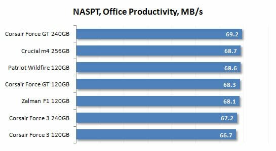 31 naspt office productivity