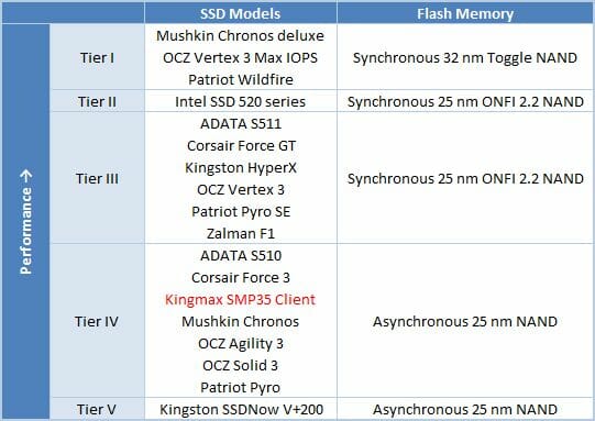 31 ssd models table