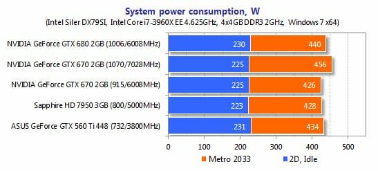 31 system power consumption