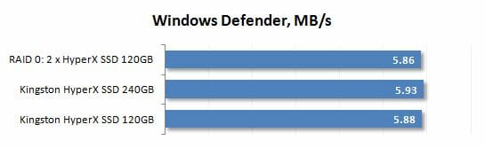 31 windows defender performance