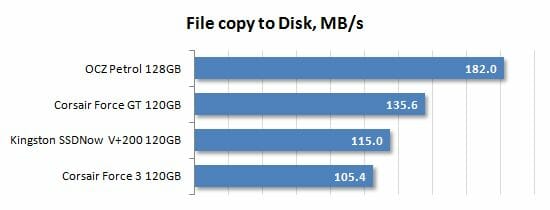 32 file copy to disk performance