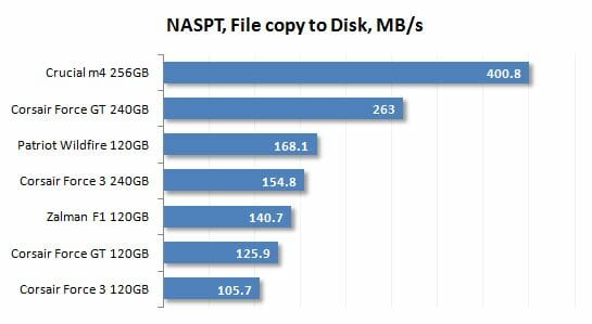 32 naspt file copy to disk